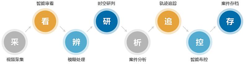 亚洲必赢·(中国区)唯一官方网站