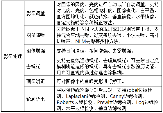 亚洲必赢·(中国区)唯一官方网站