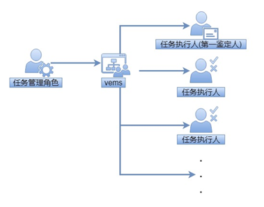 亚洲必赢·(中国区)唯一官方网站